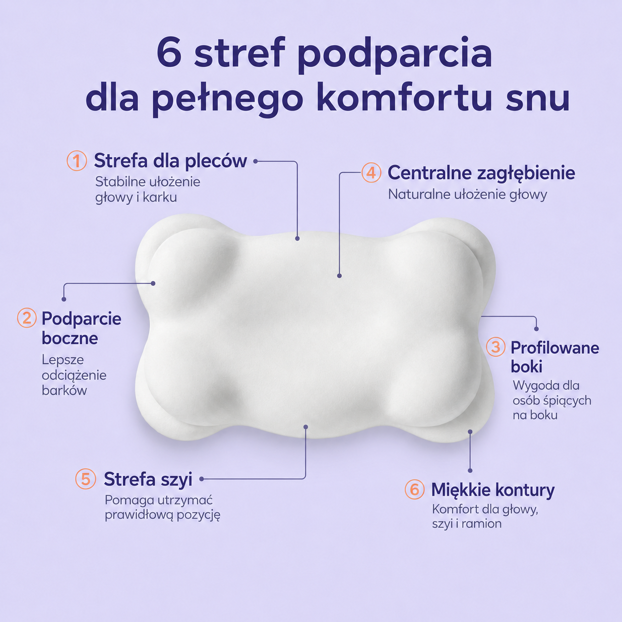 Poduszka Chmurka Comfort™